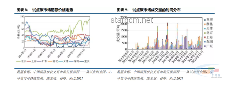 全国碳市场收跌解读与操作指南